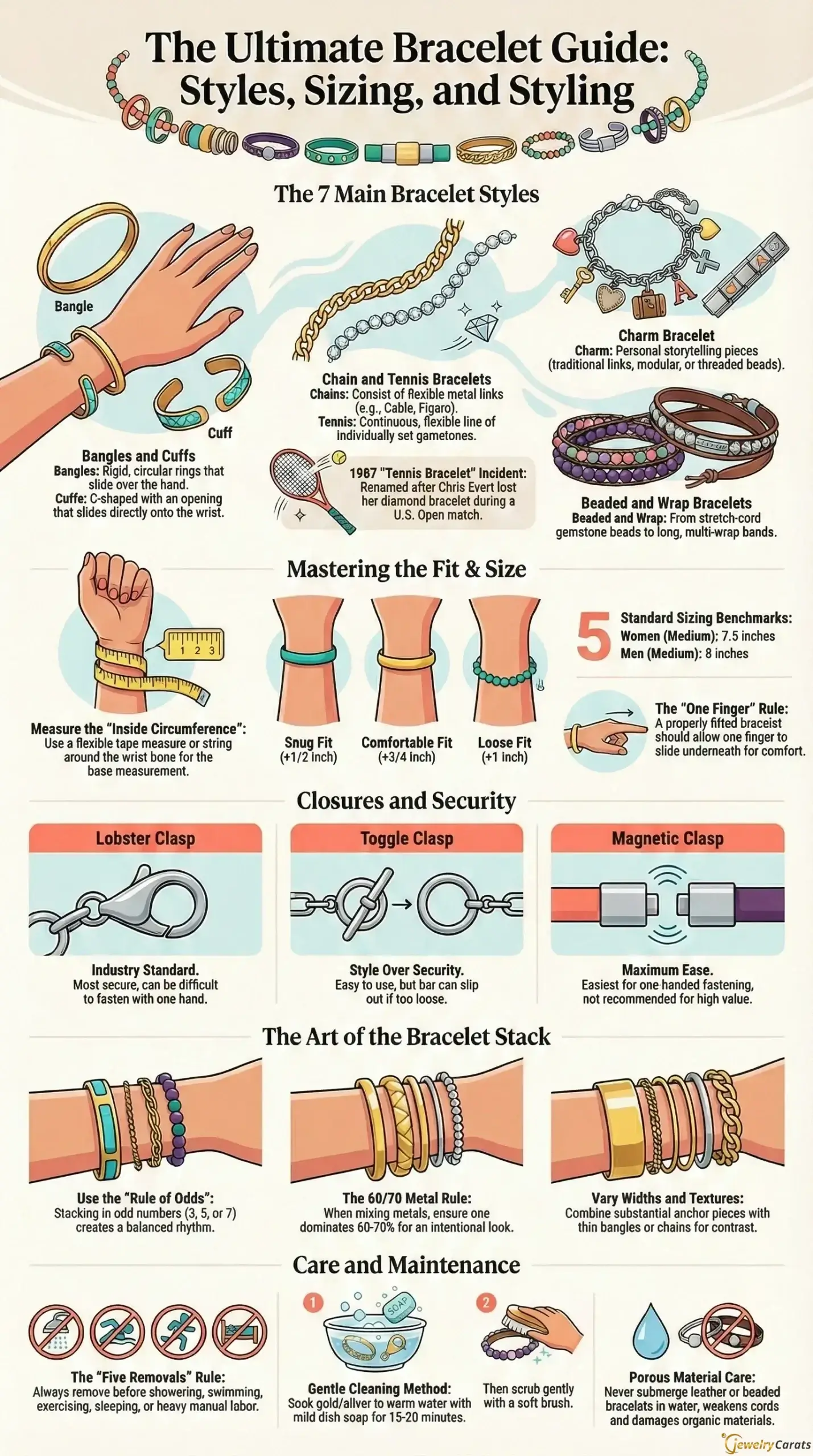 Complete Guide to Bracelet Types Styles, Closures & How to Wear