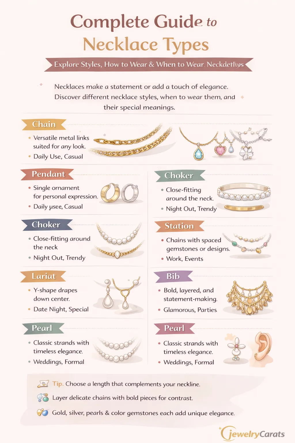 Complete Guide to Necklace Types