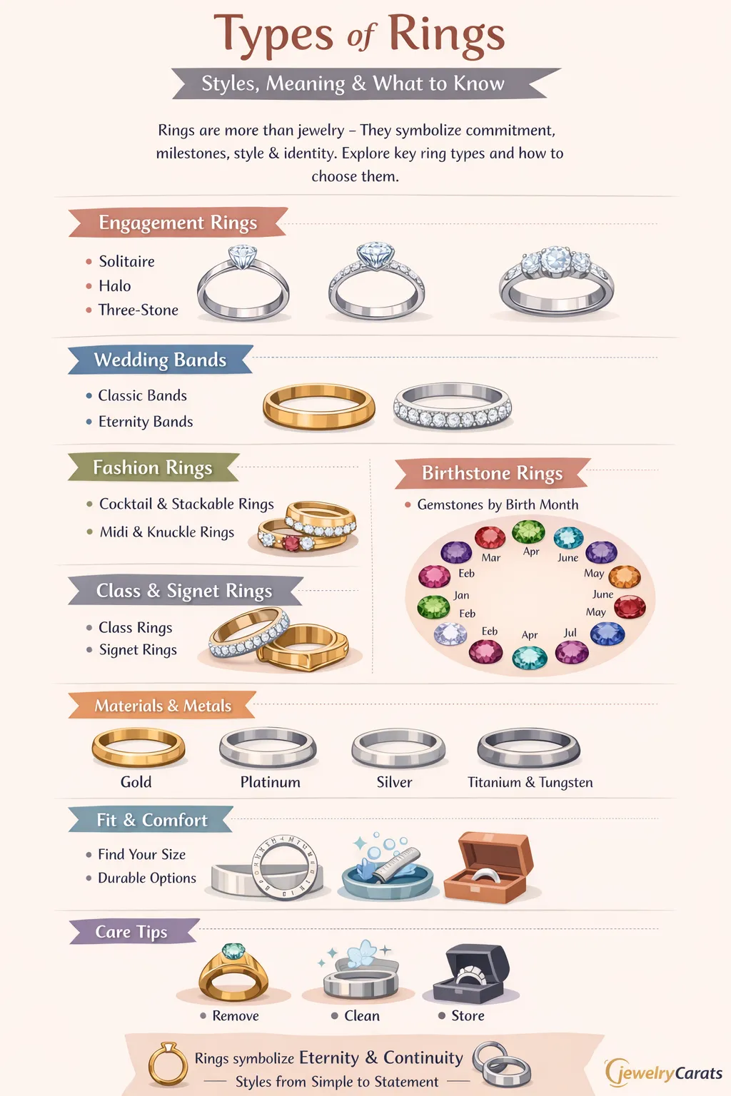 Rings